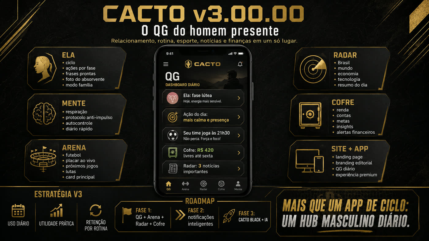 Apresentação visual do CACTO QG versão beta 3.00.00